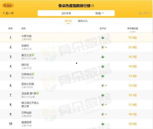 国产视频在线网站,探索国内在线平台的魅力之旅 第3张 国产视频在线网站,探索国内在线平台的魅力之旅 第3张
